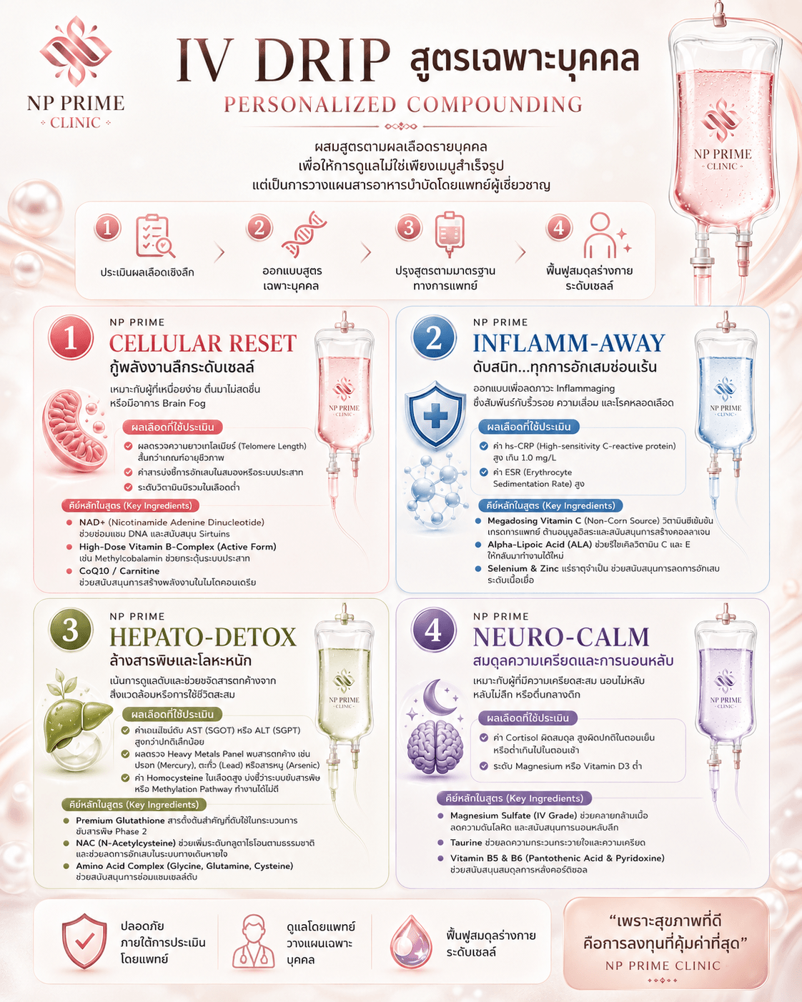 IV DRIP สูตรเฉพาะบุคคล